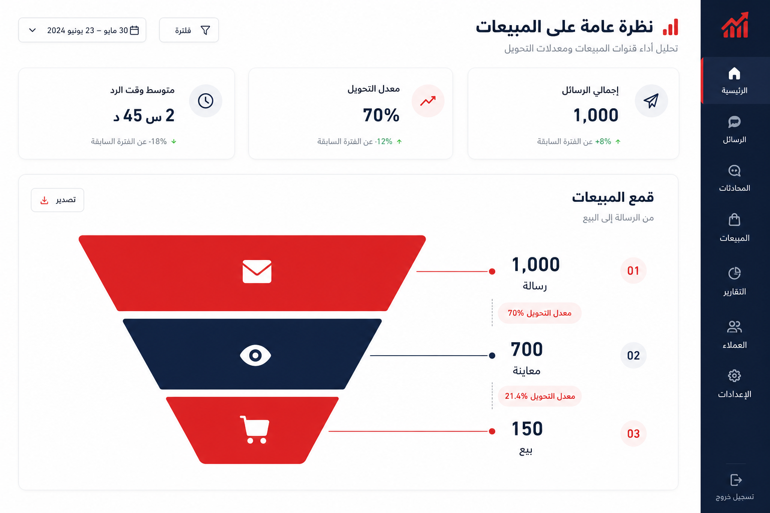 Analytics وقياس التحويل